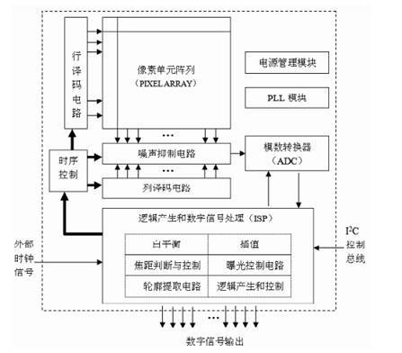 3D视觉传感技术_hjhb861.com