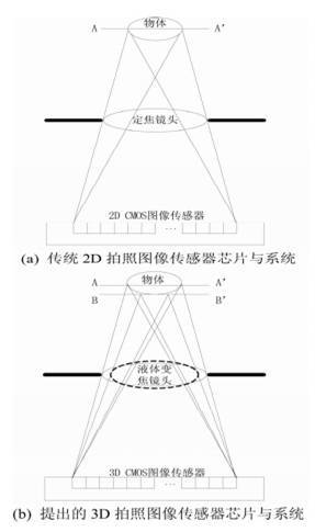 3D视觉传感技术_hjhb861.com