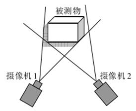 3D视觉传感技术_hjhb861.com