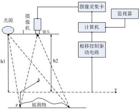 3D视觉传感技术_hjhb861.com