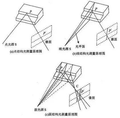 3D视觉传感技术_hjhb861.com