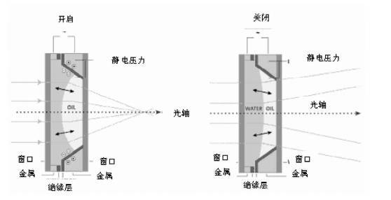 3D视觉传感技术_hjhb861.com