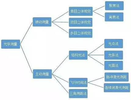 3D视觉传感技术_hjhb861.com