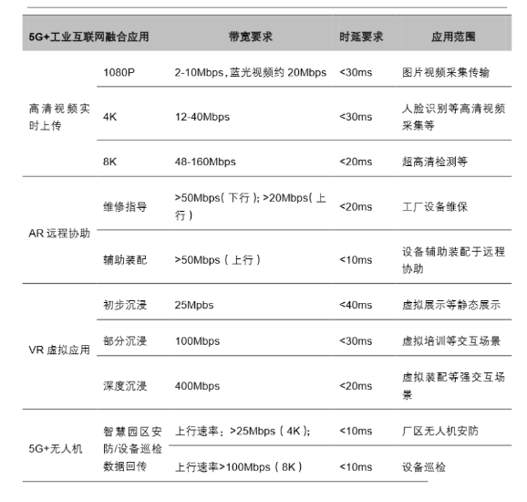 下一个风口：新基建下的工业互联网_hjhb861.com