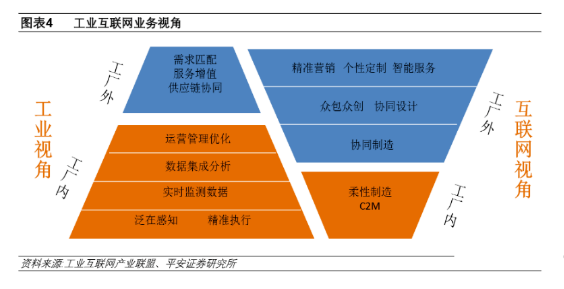 下一个风口：新基建下的工业互联网_hjhb861.com