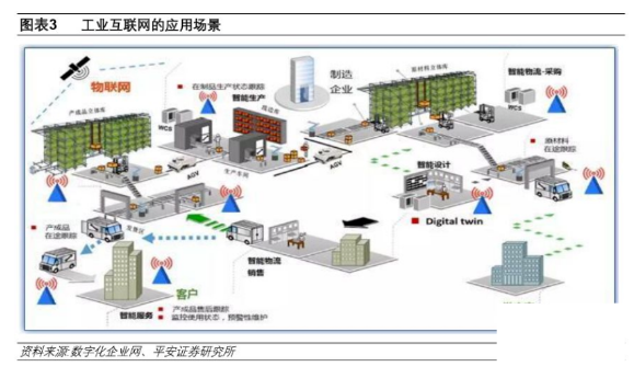 下一个风口：新基建下的工业互联网_hjhb861.com