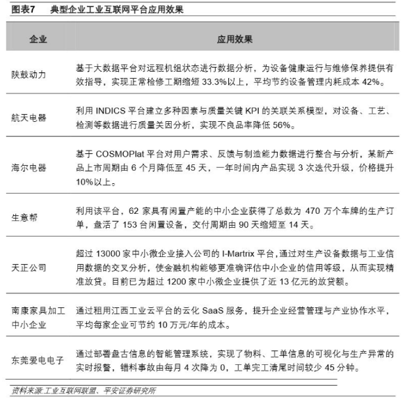 下一个风口：新基建下的工业互联网_hjhb861.com