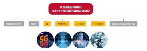 下一个风口：新基建下的工业互联网_hjhb861.com