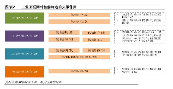 下一个风口：新基建下的工业互联网_hjhb861.com