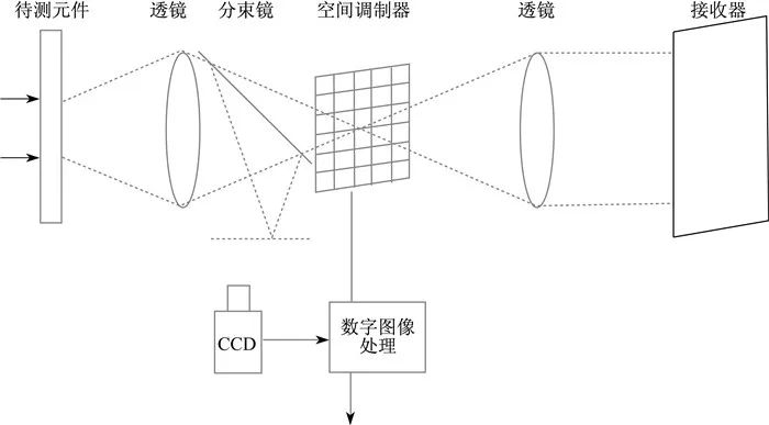 Defect detection technology using machine vision and future trends_hjhb861.com