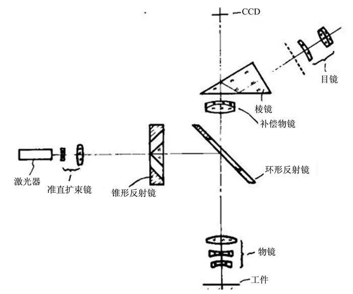 Defect detection technology using machine vision and future trends_hjhb861.com