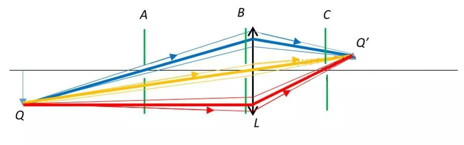 What is the principle of telecentric optical path?_hjhb861.com