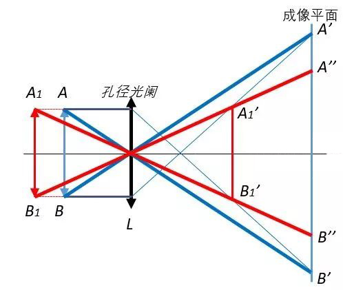 远心光路的原理是什么？_hjhb861.com