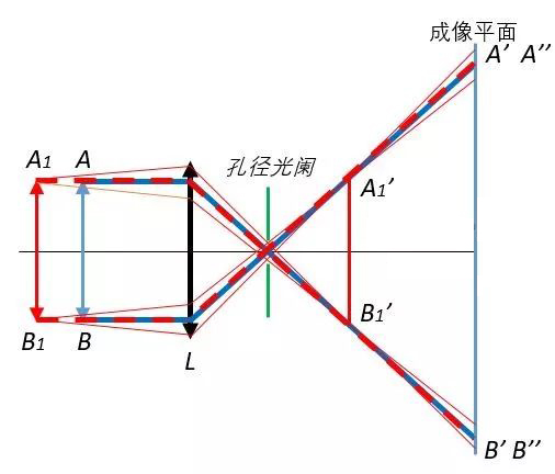 What is the principle of telecentric optical path?_hjhb861.com