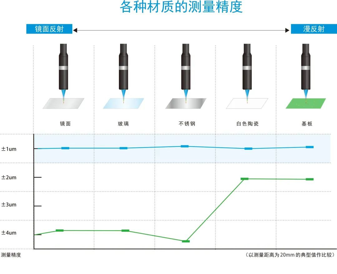 秒懂光谱共焦传感器的测量原理_hjhb861.com