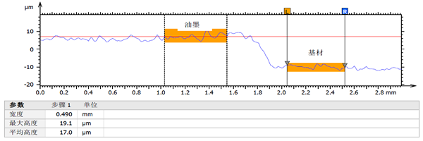 电极涂层厚度测量_hjhb861.com