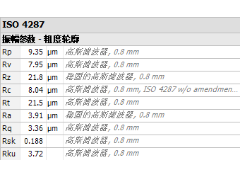 微加工表面粗糙度测量_hjhb861.com