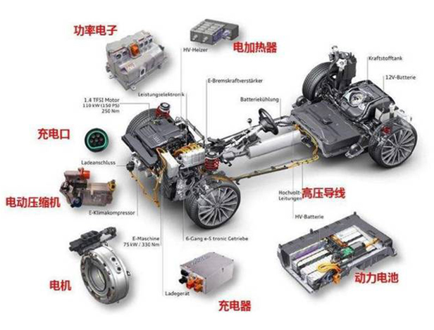 新能源汽车三电系统详解