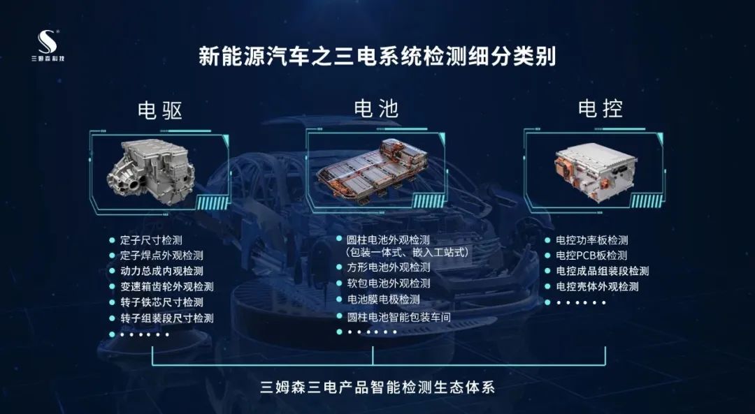 市场压力、政策推力，新能源汽车“三电”如何借助智能检测实现质造蜕变？_hjhb861.com