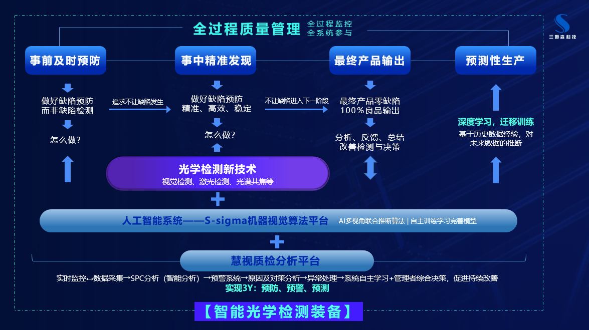 深度解读|扁线电机焊点外观检测4大难题，如何破解？_hjhb861.com