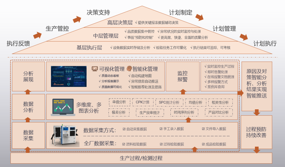 QC七大手法是什么？QC七大手法的应用趋势又是如何？_hjhb861.com