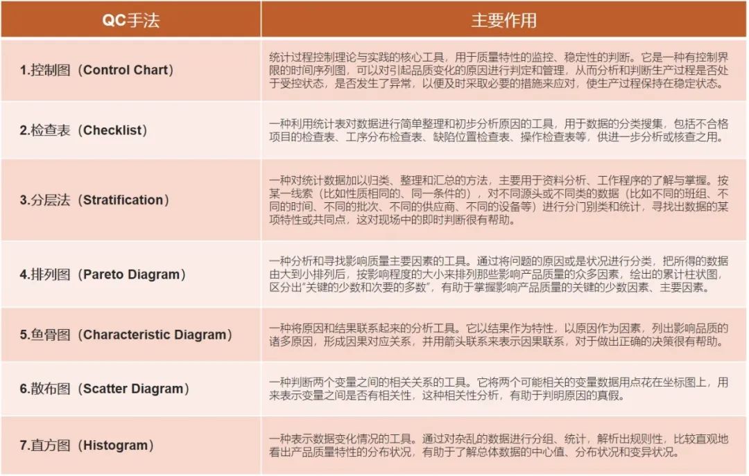 QC七大手法是什么？QC七大手法的应用趋势又是如何？_hjhb861.com