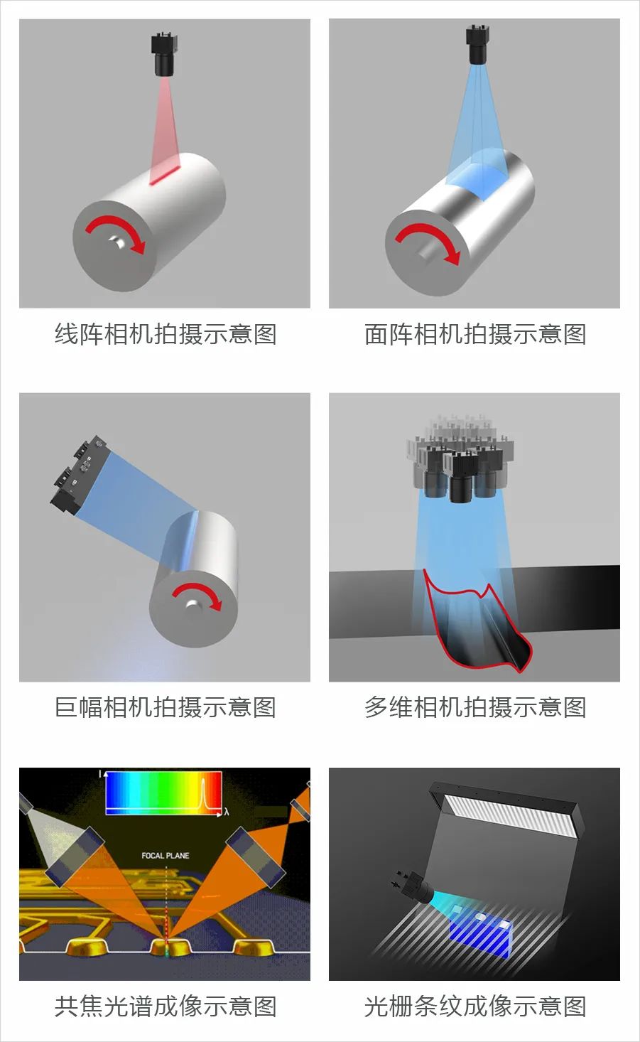 光学检测设备是怎么进行检测的？_hjhb861.com