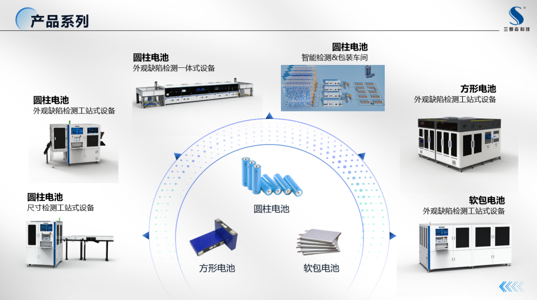 光学检测设备可以检测哪些电池外观缺陷？_hjhb861.com