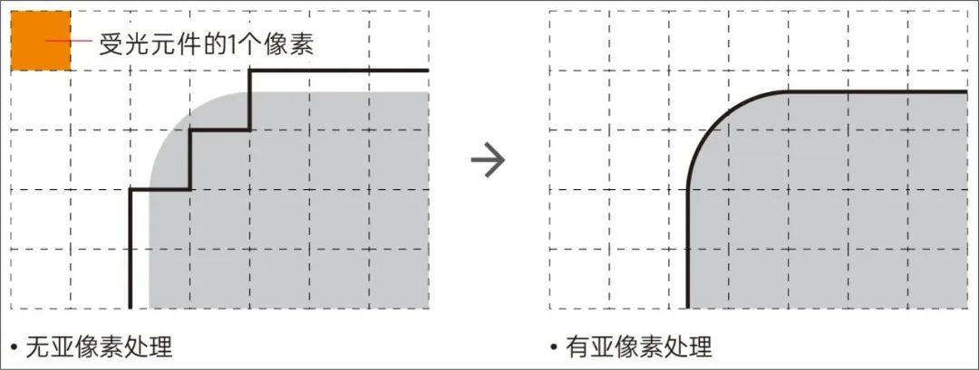 各类零部件尺寸测量？只要一键式测量仪就够了！_hjhb861.com